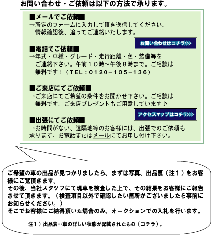 中古車オークションサービスのご依頼方法