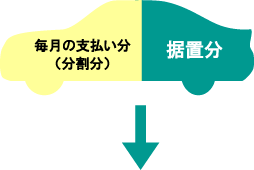 残価分据置ローンとは